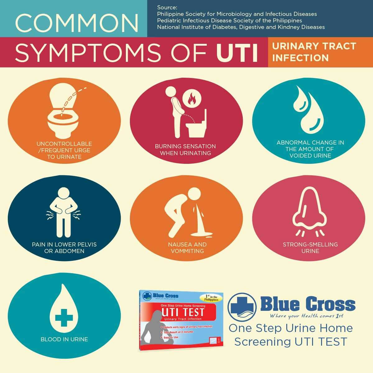 Can You Masturbate With a UTI As a Male?